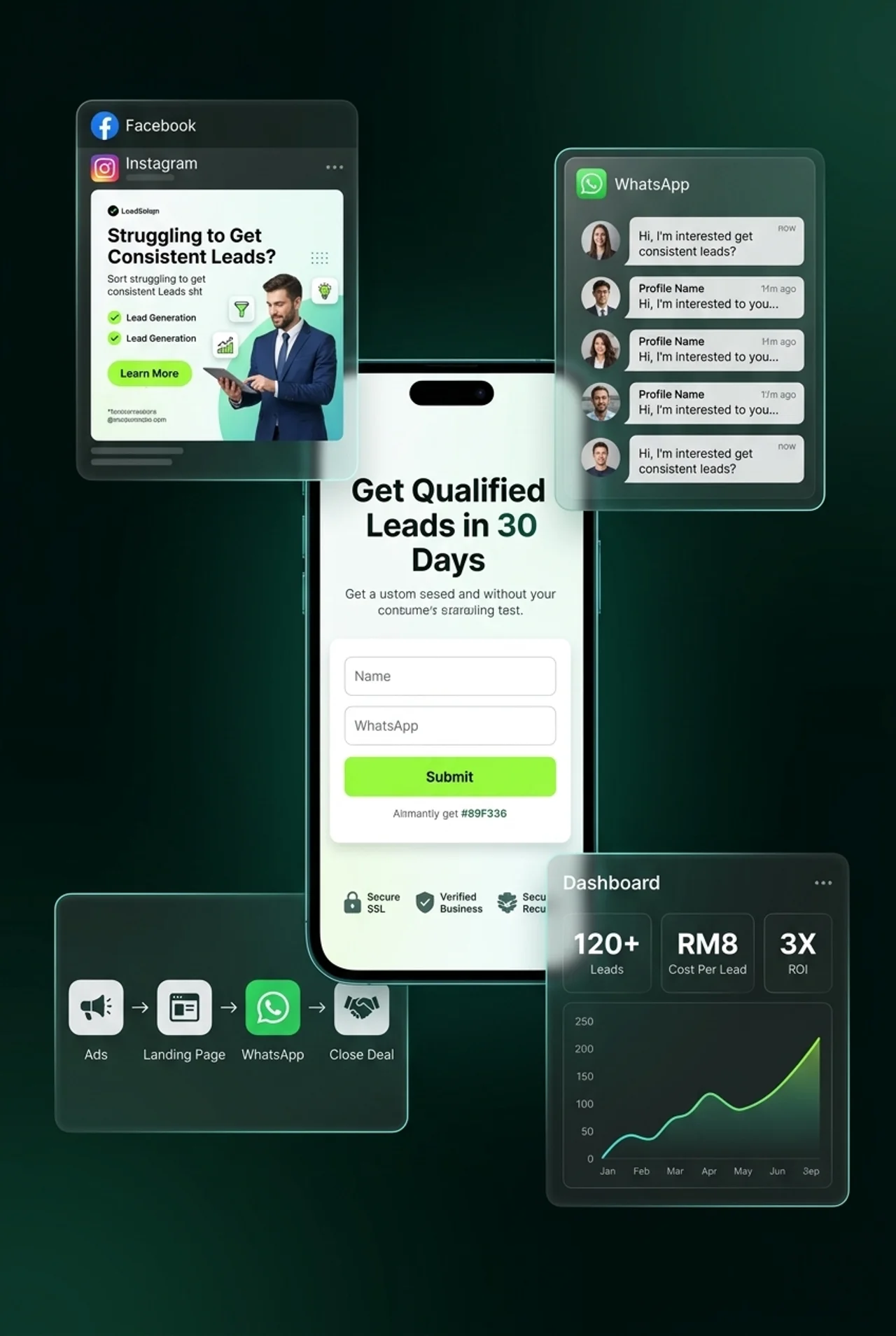 Lead Generation Campaign